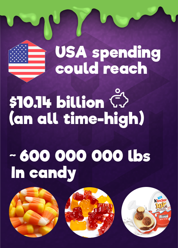 USA spending statistic and expectations